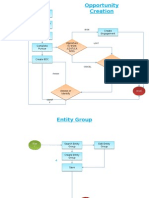 IBS Workflow - ERA&Opportunity&Entity Group