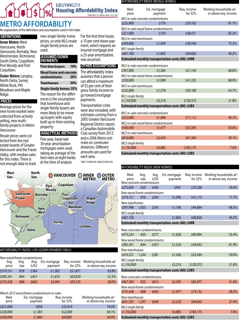 Affordability Index Pdf