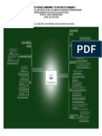 A1 Mapa Mental AraceliDiaz