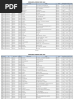 Sabah School Contact List