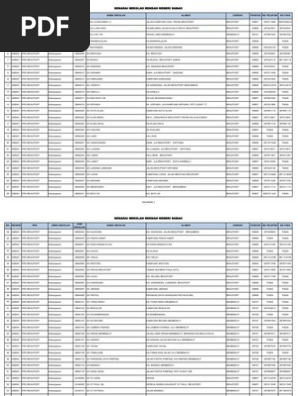 Poskod Peti Surat 28 Kg Kerukan Kuala Penyu