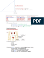 (Organ Perkumuhan) (Bahan Yg. Dikumuh) (Cara Perkumuhan) : Maintain Health Regulate Blood Concentration