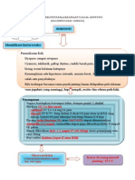 ALGORITMA PENATALAKSANAAN GAGAL JANTUNG (DECOMPENSASI CORDIS