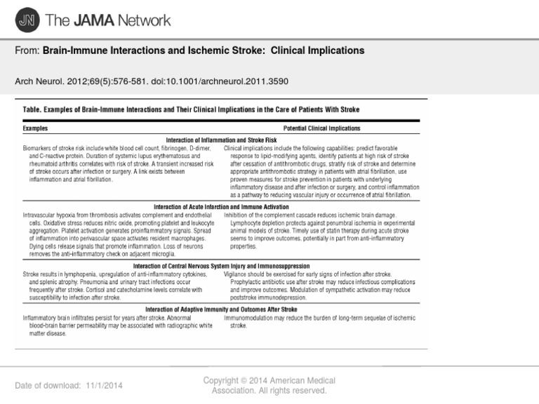 From: Brain-Immune Interactions and Ischemic Stroke: Clinical ...