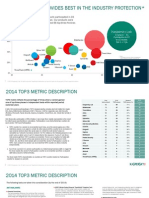 Kaspersky Lab TOP3 2014