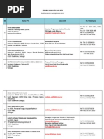 Senarai Nama Ipta Dan Ipts 2015