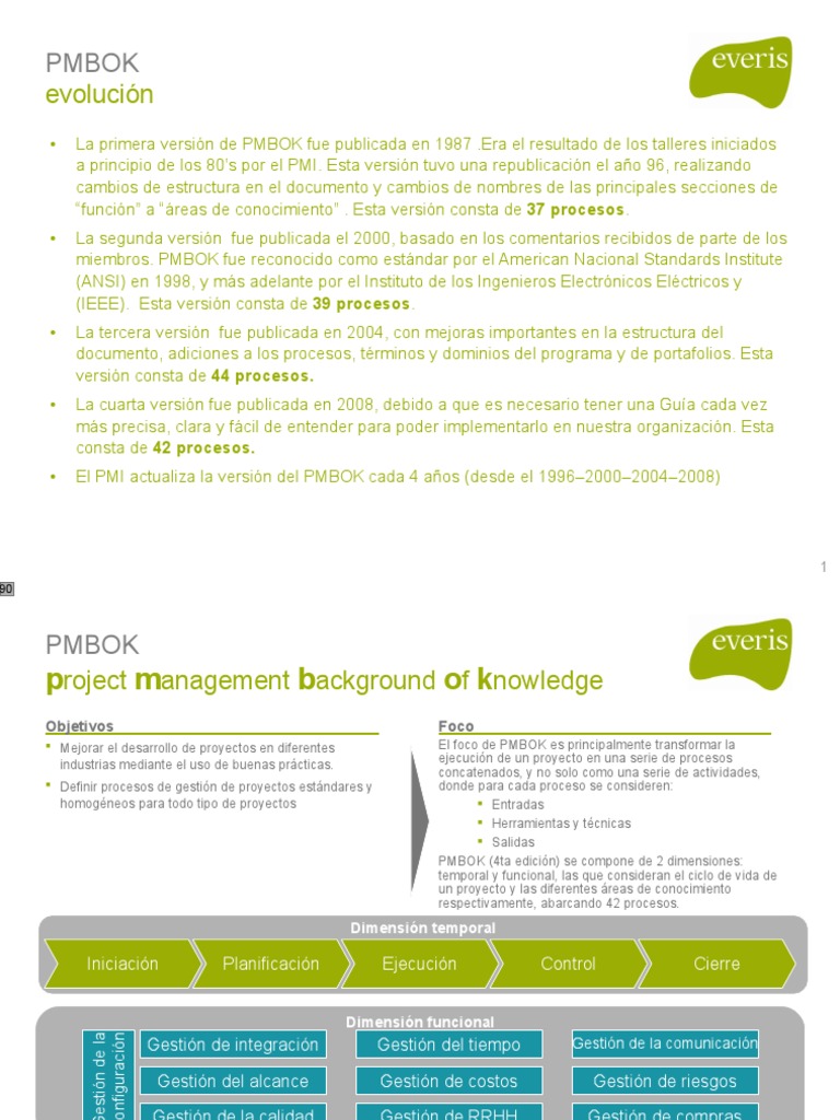 Resumen de la evolución del PMBOK | PDF | Planificación | Business
