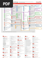 IT Certification Roadmap