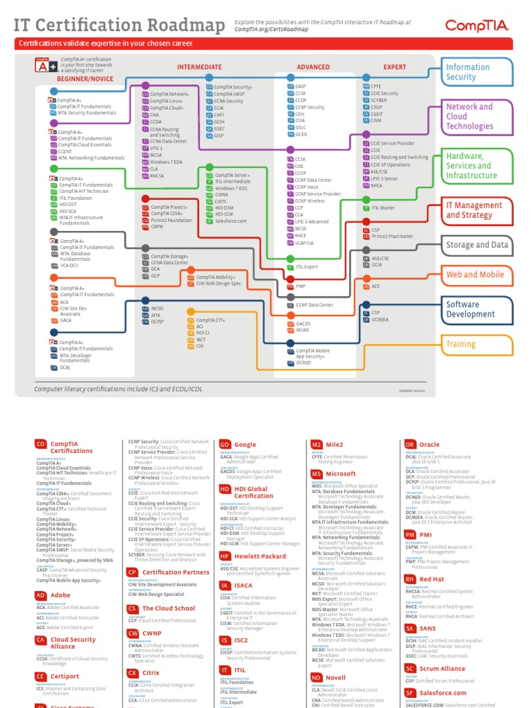 IT Certification Roadmap PDF Cisco Certifications Microsoft