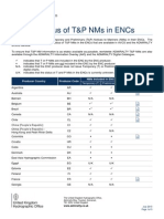 ENC TandP NM Status