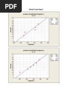 Minitab Project Report