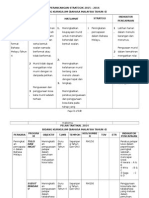 Pelan Strategik 2015-2016