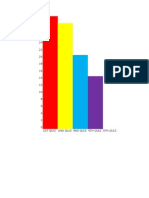 32 30 28 26 24 22 20 18 16 14 12 10 8 6 4 2 0 1St Quiz 2Nd Quiz 3Rd Quiz 4Th Quiz 5Th Quiz