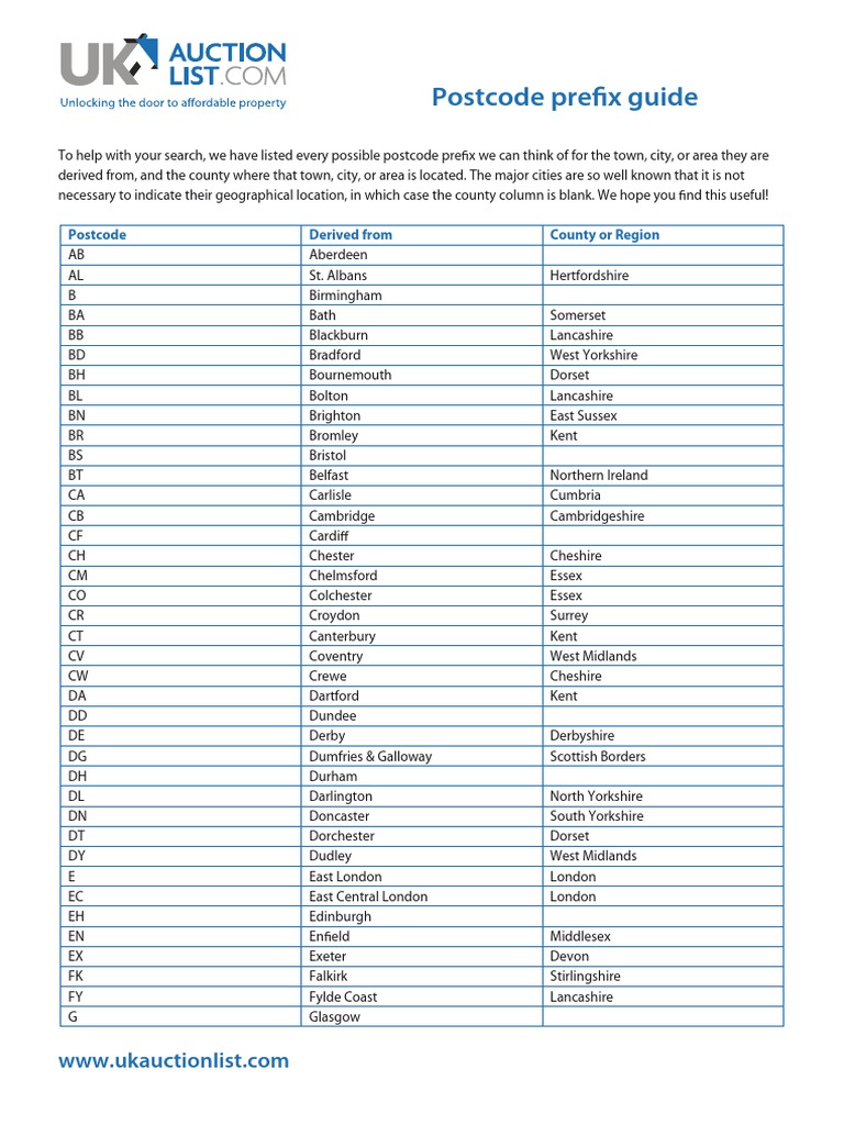 Postcode Prefix Guide: Postcode Derived From County or Region | PDF ...