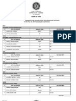 Agusan Del Norte Candidates