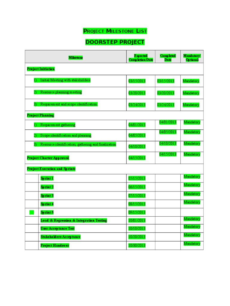 project-milestone-list-information-technology-management-production