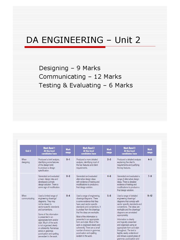 Da Engineering - Unit 2: Designing - 9 Marks Communicating - 12 Marks ...