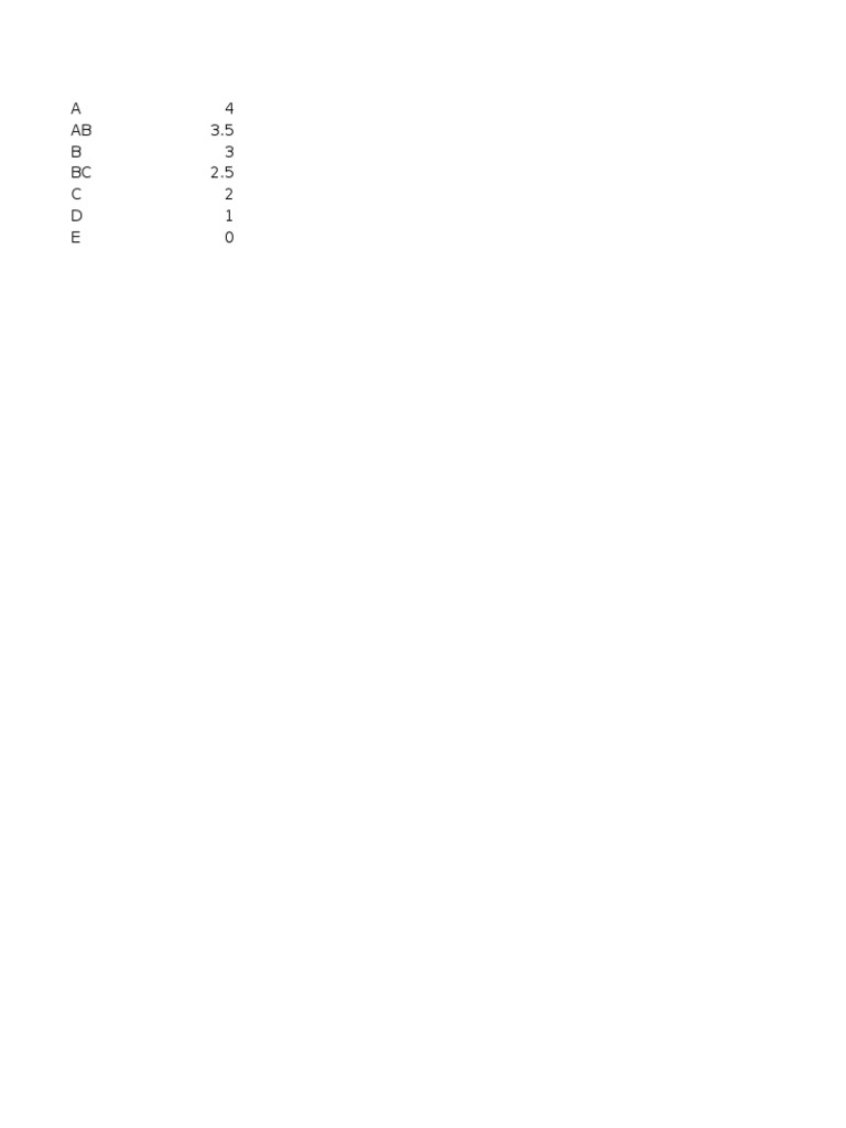 Semester Grades and GPA Overview | PDF