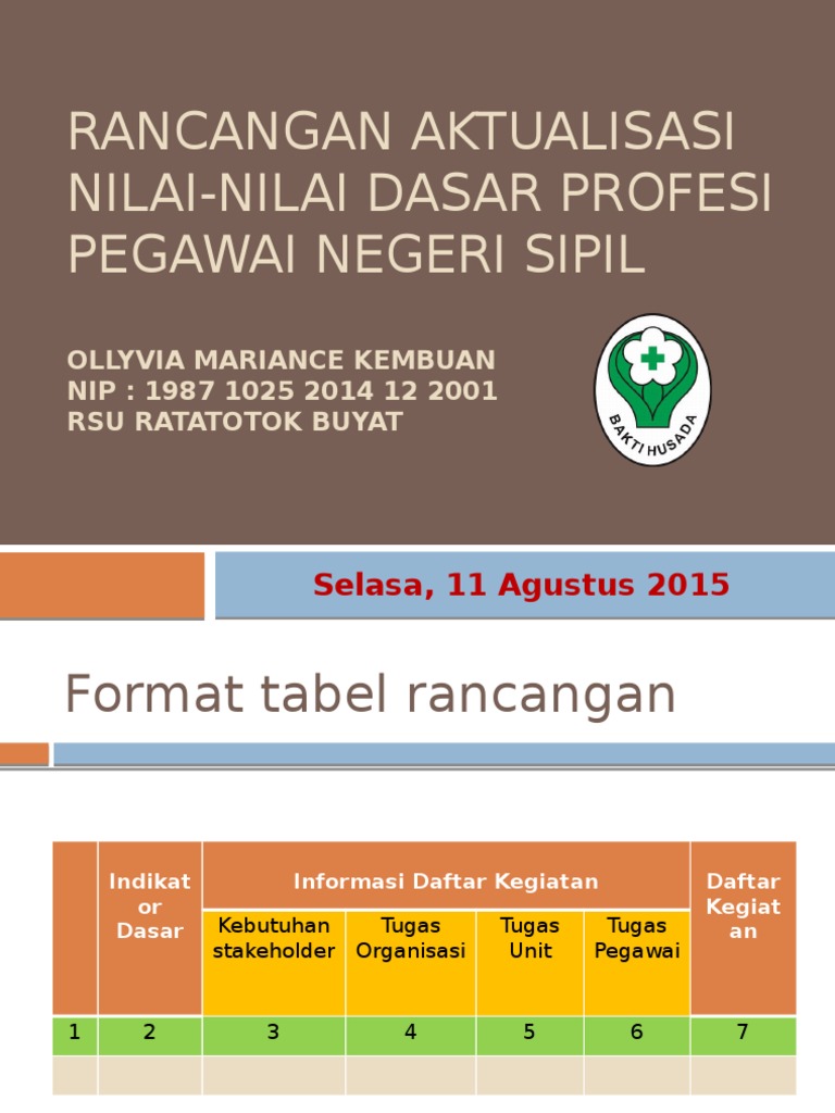 Presentasi Rancangan Aktualisasi