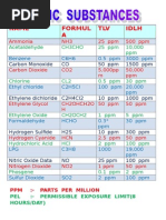 LEL and UEL Gas Safety Reference Chart | PDF | Ethanol | Acetic Acid