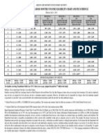 Child Care Assistance Gross Monthly Income Eligibility Chart and Fee Schedule