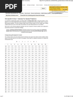 Chinese Birth Chart - Predict - Plan Baby Gender Accurately