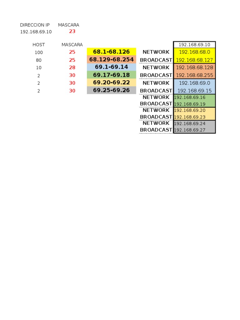Calculo Ip | PDF | Network Architecture | Telecommunications Standards