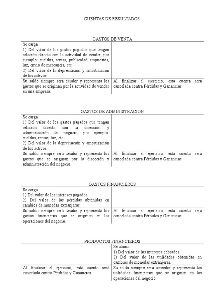 Cuentas de Resultados y Gastos Financieros | PDF | Compartir (Finanzas ...