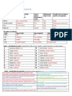 Level 2 Basic Facts Worksheet Answers