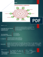 Facultades Humanas