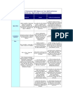 Problemas Del Agua en Sus Aplicaciones