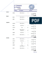 UN Mission's Summary Detailed by Country