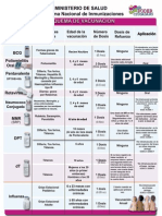 Esquema de Vacunación MINSA