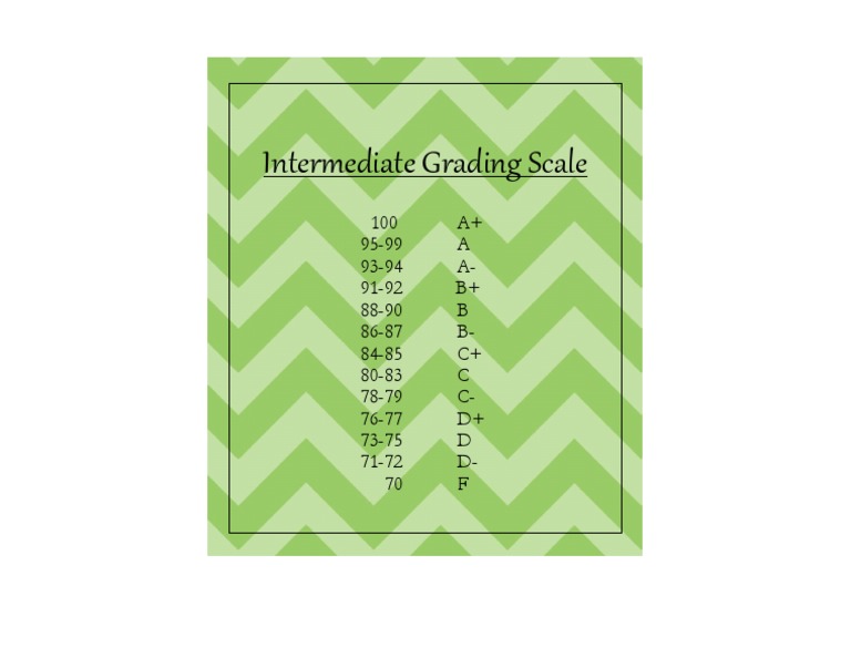 2016 Intermediate Grading Scale | PDF