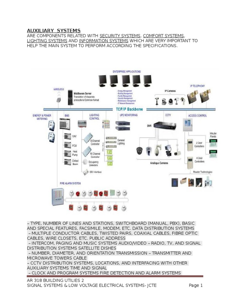 Electrical Auxiliary Systems Are Components Related With Security
