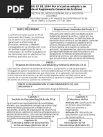 Acuerdo 07 de 1994 Mapa Conceptual