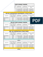 Summary Sheet Switchyard