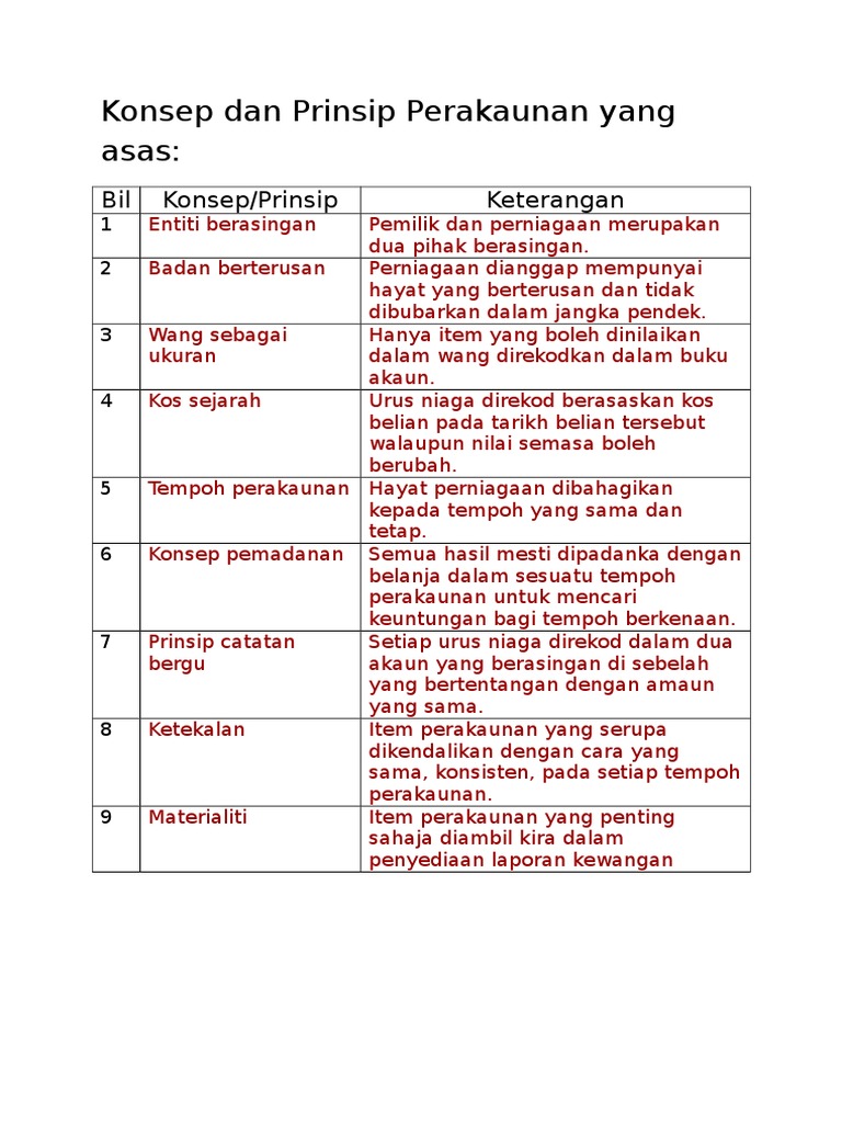 Konsep Dan Prinsip Perakaunan Yang Asas