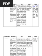 Download School of Psychology Matrix by Jennibeth SN274734571 doc pdf