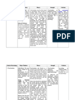 School of Psychology Matrix