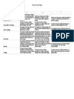 1920s Project Rubric - Sheet1