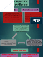 La Discriminación