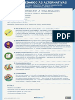INFOGRAFÍA - Tipos de Pedagogías Alternativas PDF