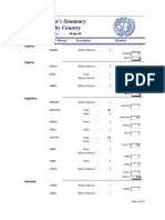 UN Mission's Summary Detailed by Country