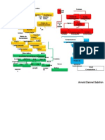 Mapa Mental Telecomunicaciones Internet y Tecnologias Inalambricas