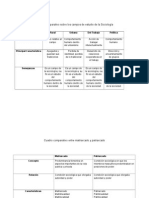 Cuadro Comparativo