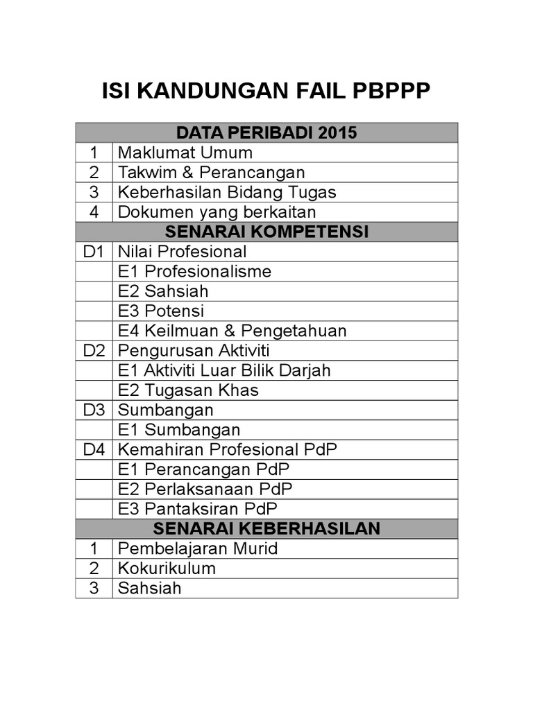 Isi Kandungan Fail PBPPP Guru | PDF | Karier & Perkembangan | Komputer