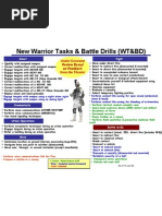 Warrior Tasks and Battle Drills