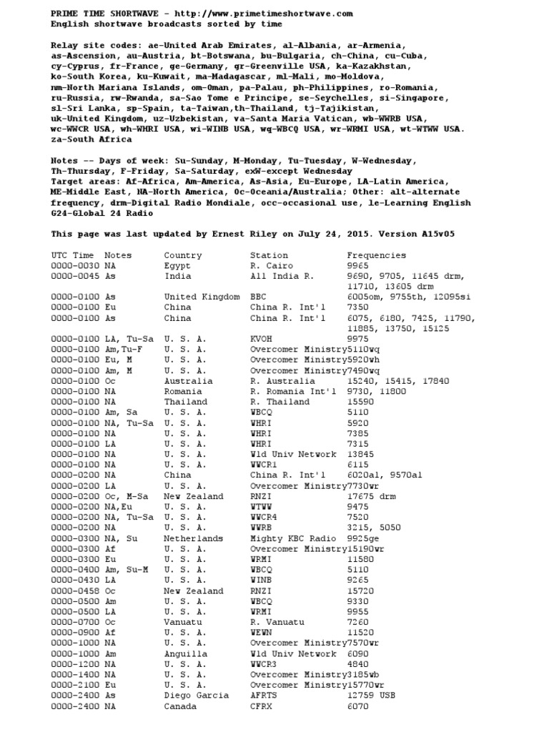 Prime Time Shortwave Broadcasts | PDF