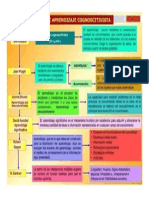 Teorias Del Aprendizaje